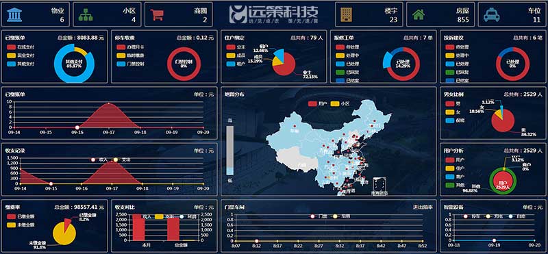 智慧物(wù)業公司微信公衆号小程序開發方案